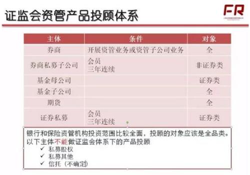 桥水东方红再引爆资管圈 多新规齐发助力私募新变革，对非证券类股权投资迎来新机遇